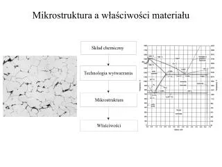 mikrostruktura a w a ciwo ci materia u