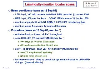 Luminosity-monitor locator scans