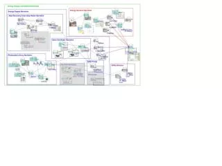 Energy Supply and Demand Narrative