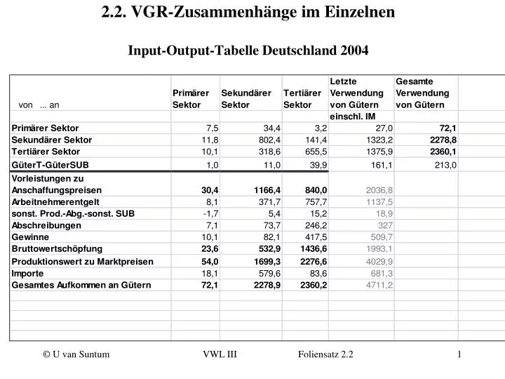2 2 vgr zusammenh nge im einzelnen input output tabelle deutschland 2004