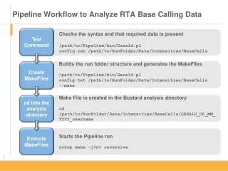 Pipeline Workflow to Analyze RTA Base Calling Data
