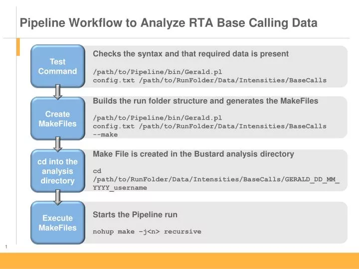 pipeline workflow to analyze rta base calling data