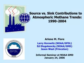 Source vs. Sink Contributions to Atmospheric Methane Trends: 1990-2004