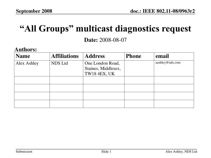 all groups multicast diagnostics request
