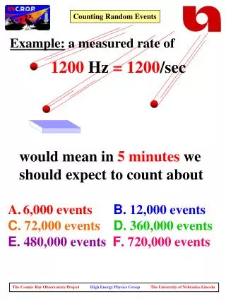 would mean in 5 minutes we should expect to count about 6,000 events B . 12,000 events