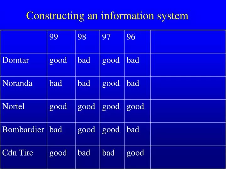 constructing an information system
