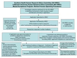 Southern Health Human Research Ethics Committee (SH HREC)