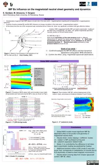 IMF Bx influence on the magnetotail neutral sheet geometry and dynamics