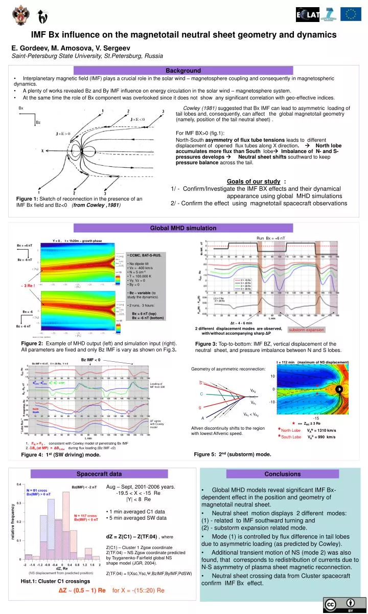 imf bx influence on the magnetotail neutral sheet geometry and dynamics