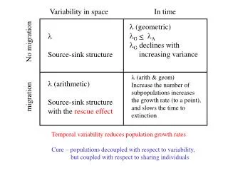 Variability in space