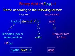 Binary Acid ( H X ( aq ) )--I