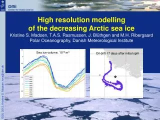 Sea ice volume, 10 13 m 3