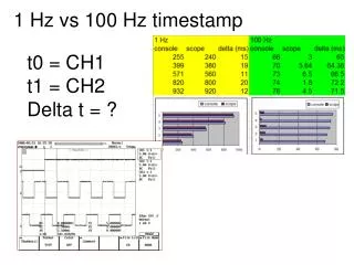 1 Hz vs 100 Hz timestamp