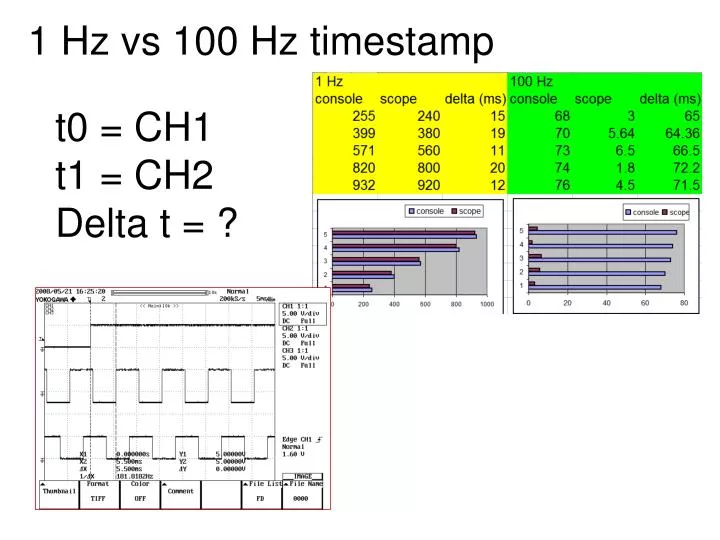 1 hz vs 100 hz timestamp