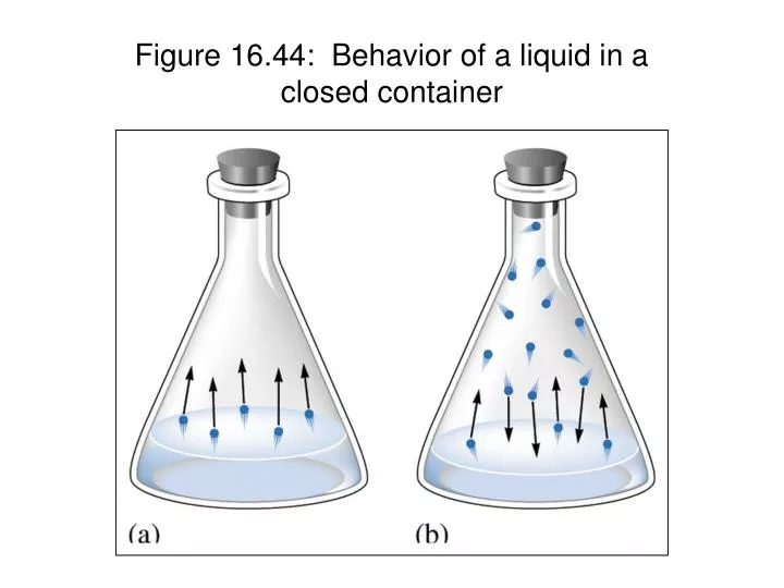 figure 16 44 behavior of a liquid in a closed container