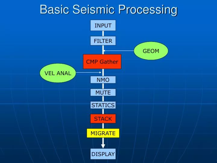 basic seismic processing