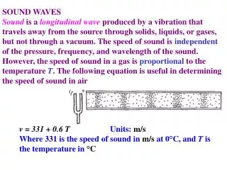 SOUND WAVES