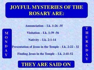 JOYFUL MYSTERIES OF THE ROSARY ARE: