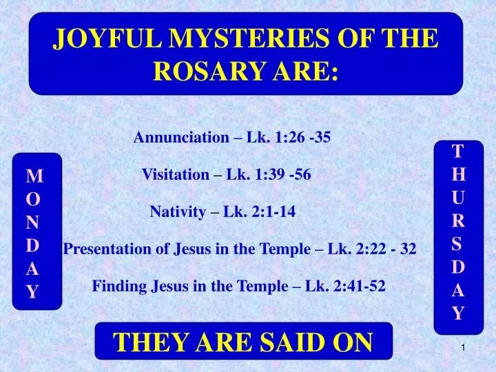 joyful mysteries of the rosary are