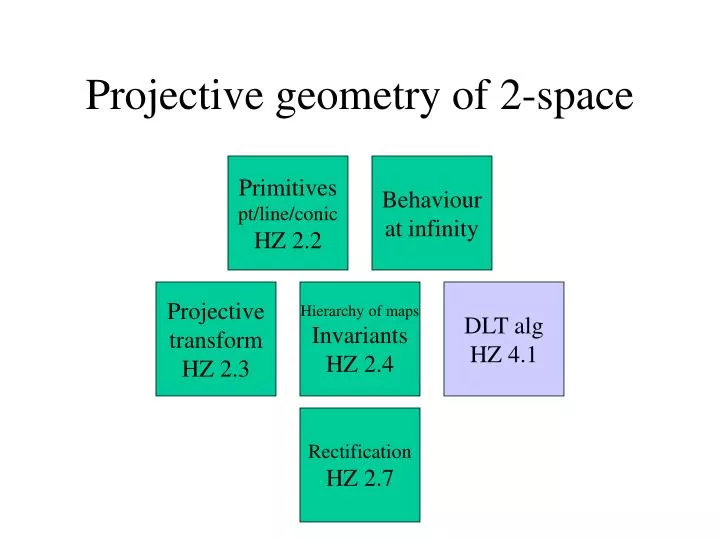 projective geometry of 2 space