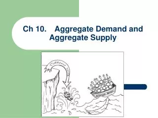 Ch 10.	Aggregate Demand and Aggregate Supply