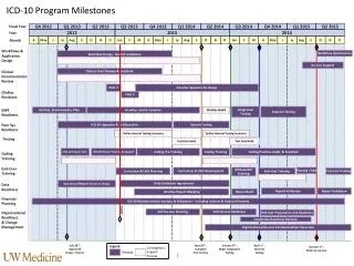 Workflows &amp; Application Design