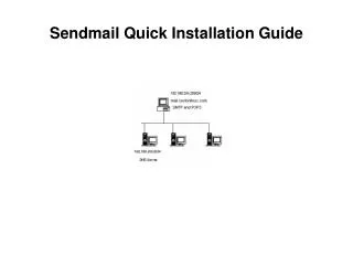 Sendmail Quick Installation Guide