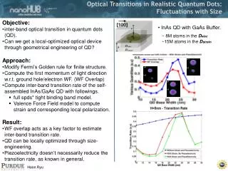 Objective: inter-band optical transition in quantum dots (QD).