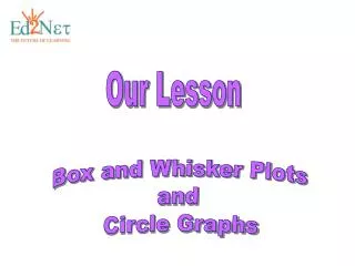 Box and Whisker Plots and Circle Graphs