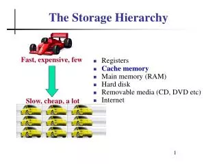 The Storage Hierarchy