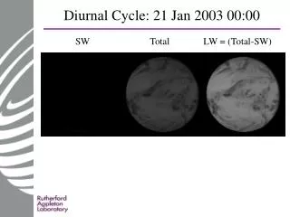diurnal cycle 21 jan 2003 00 00
