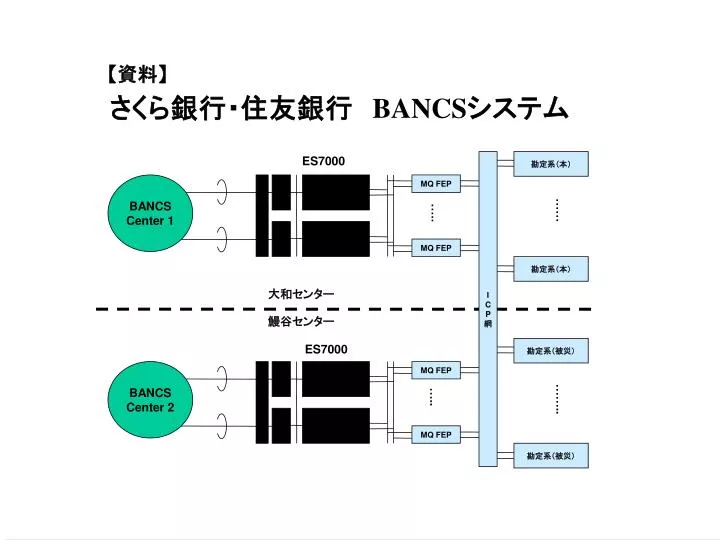 bancs