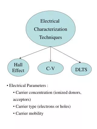 Electrical Characterization Techniques
