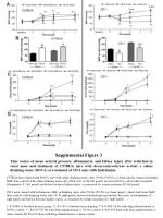 Supplemental Figure 3