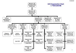 GCR Organization Chart ????????