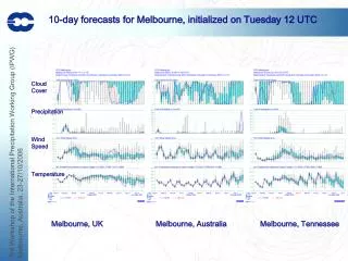 10-day forecasts for Melbourne, initialized on Tuesday 12 UTC
