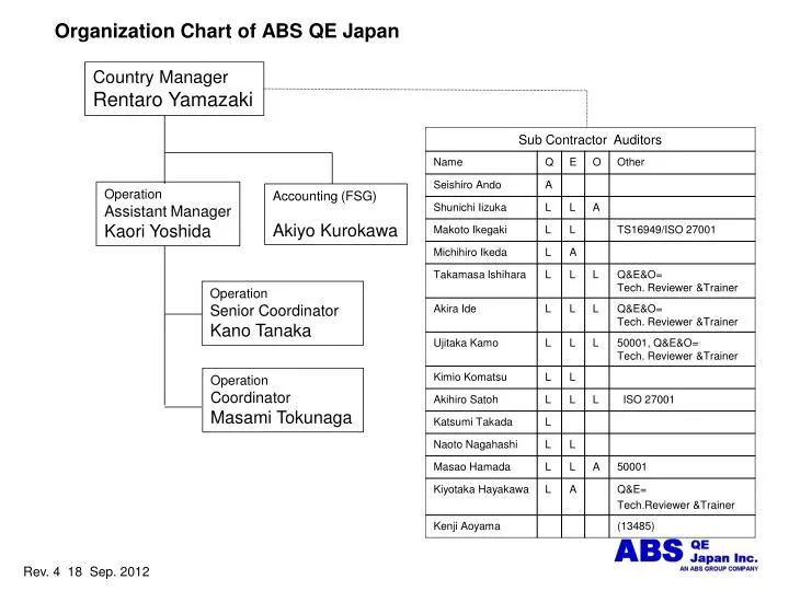 organization chart of abs qe japan