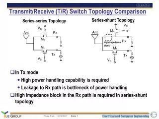 Transmit/Receive (T/R) Switch Topology Comparison