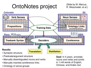 OntoNotes project
