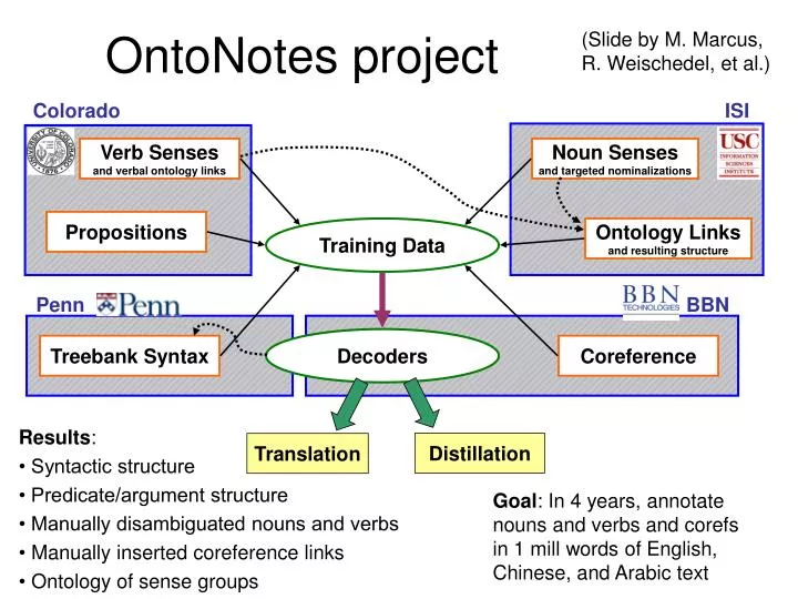 ontonotes project