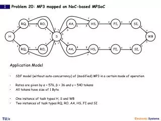 Problem 20: MP3 mapped on NoC-based MPSoC