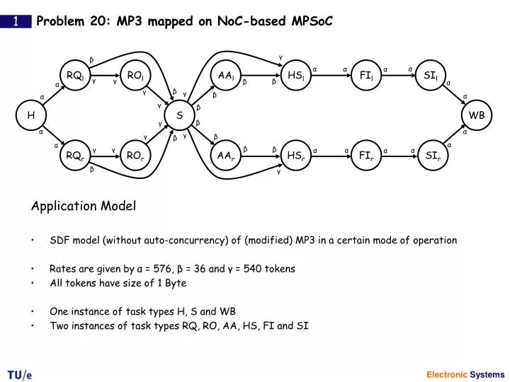 problem 20 mp3 mapped on noc based mpsoc