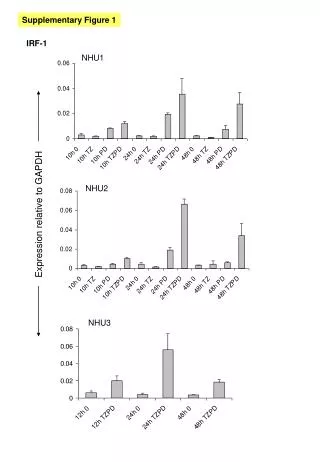 Supplementary Figure 1