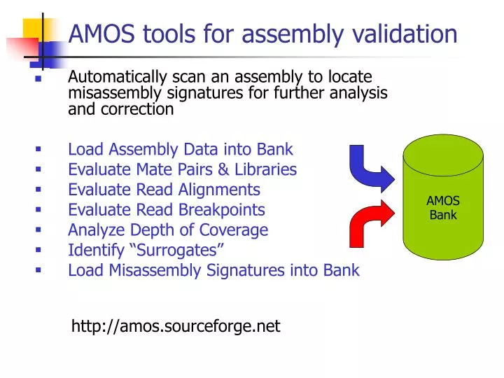 amos tools for assembly validation