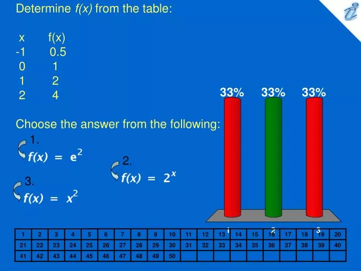 determine f x from the table x f x 1 0 5 0 1 1 2 2 4 choose the answer from the following