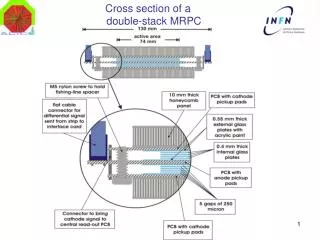 Cross section of a double-stack MRPC