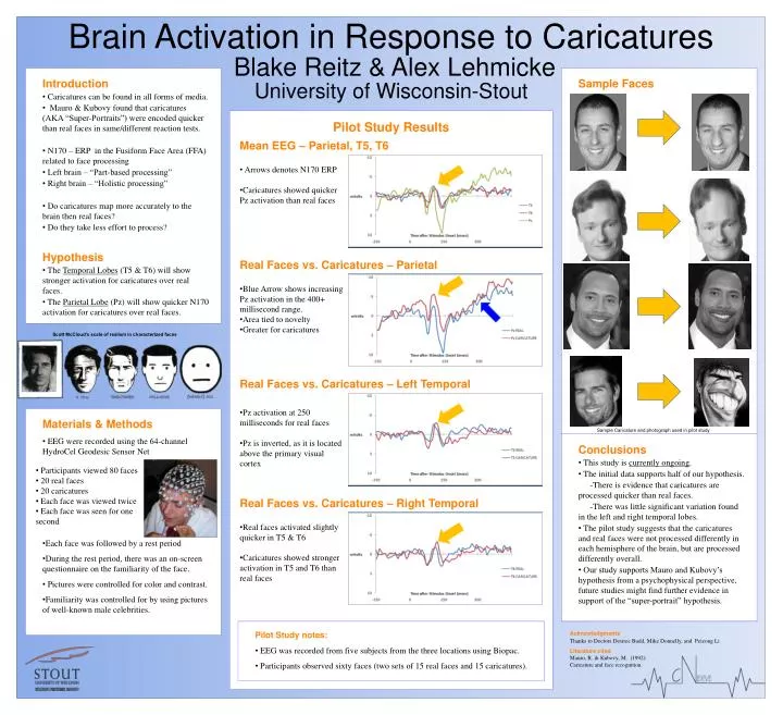 brain activation in response to caricatures blake reitz alex lehmicke university of wisconsin stout