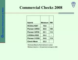Commercial Checks 2008
