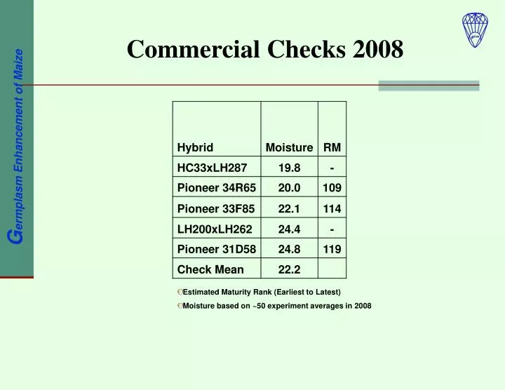 commercial checks 2008