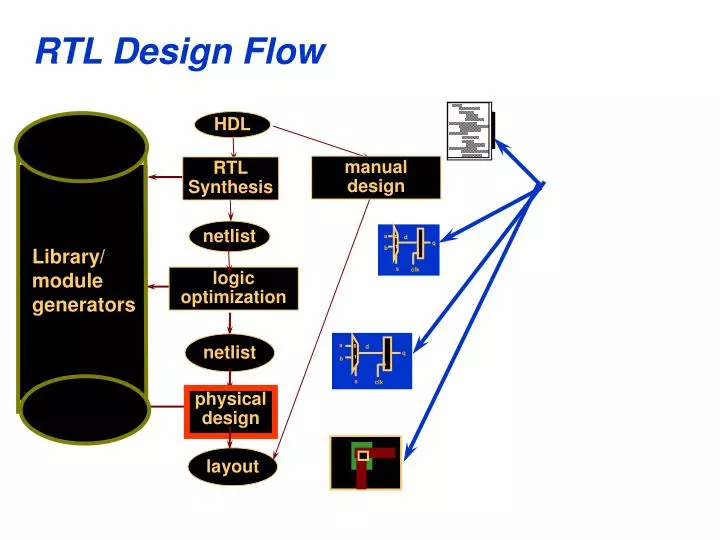 rtl design flow